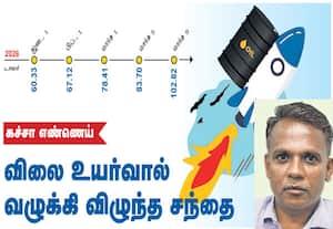  விலை உயர்வால் வழுக்கி விழுந்த சந்தை