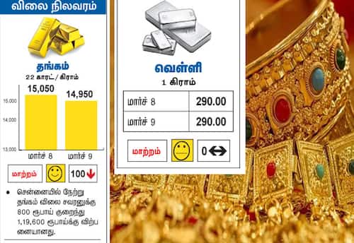 விலை நிலவரம்