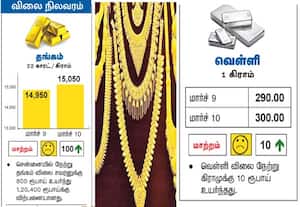 விலை நிலவரம்