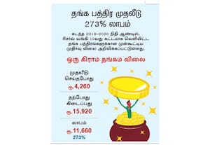  தங்க பத்திர முதலீடு 273% லாபம்