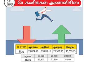  வர்த்தகத்தின் இடையே சிறு 'ரெக்கவரி' வந்து போகலாம்