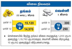விலை விவரம்
