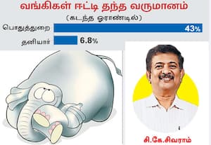  'தனியார் வங்கி பங்குகளை முழுமையாக தவிர்க்க வேண்டாம்' சந்தை சுழற்சி மாறும் என எதிர்பார்க்கலாம்