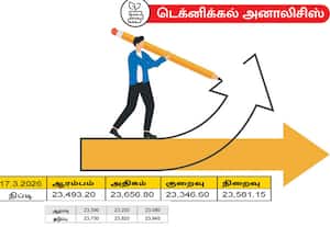  இரண்டாவது நாளாக ஏற்றம் கைகொடுத்த சில துறைகள்