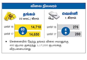 விலை நிலவரம்
