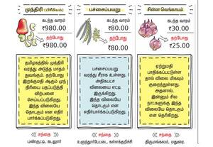 வேளாண் பொருட்கள் சந்தை நிலவரம்