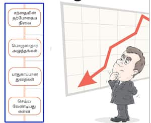  சந்தையை எதிர்கொள்வது எப்படி?