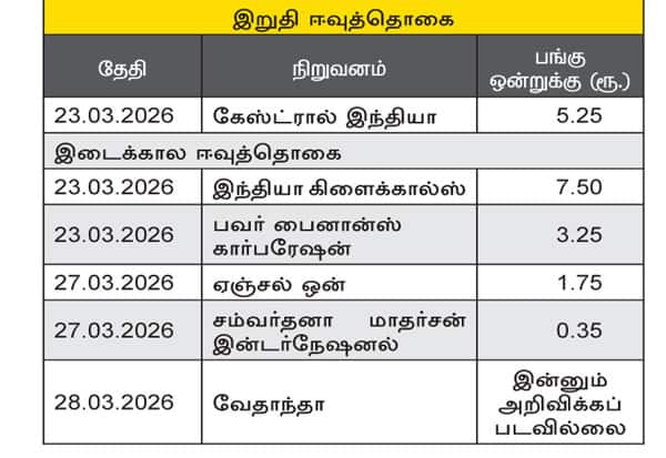 Latest Tamil News