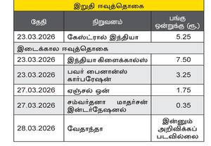 நிறுவன அறிவிப்புகள்