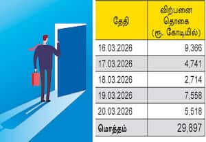  ஒரே வாரத்தில் ரூ. 30,000 கோடி அன்னிய முதலீடுகள் வெ ளி யேற்றம்
