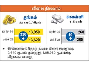 விலை நிலவரம்