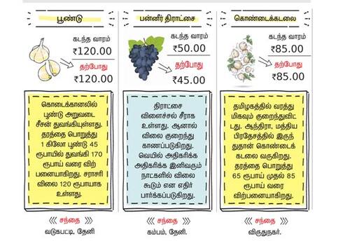 வேளாண் பொருட்கள் சந்தை நிலவம்