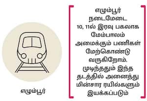 எழும்பூரில் இருந்து ஏப்., 5 முதல் வழக்கமாக மின்சார ரயில் சேவை; நடைமேடை மேம்பால பணி 80 சதவீதம் நிறைவு