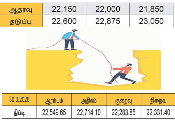 Latest Tamil News