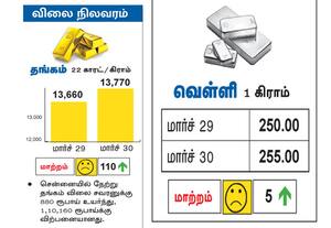 விலை நிலவரம்