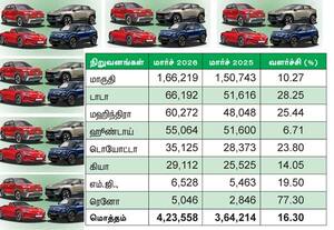 Dinamalar Latest News