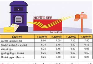 Dinamalar Latest News