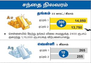 Dinamalar Latest News