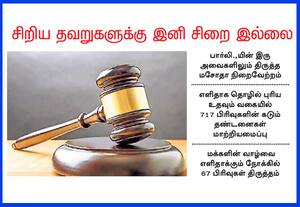 'ஜன் விஸ்வாஸ்' சீர்திருத்த சட்டத்தால் 5 கோடி வழக்குகளுக்கு தீர்வு வரும்