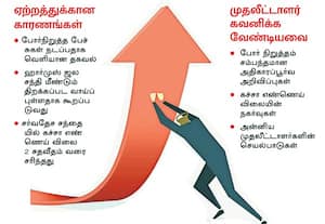  காலையில் இறக்கம்; மதியம் ஏற்றம் 23,000 புள்ளிகளை நெருங்கிய நிப்டி