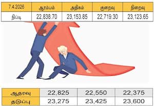  டிரெண்டு மாற செய்திகள் ஆதரவாக இருக்க வேண்டும்