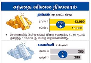 சந்தை விலை நிலவரம்