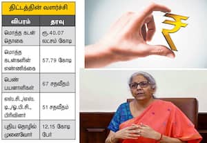  12ம் ஆண்டை எட்டிய 'முத்ரா' திட்டம் ரூ.40 லட்சம் கோடி கடன் பட்டுவாடா