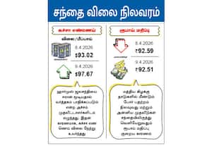 சந்தை நிலவரம்: கச்சா எண்ணெய் மற்றும் ரூபாய் மதிப்பு