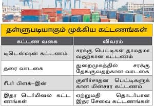  ' துறைமுகங்கள் ஏற்றுமதியாளர்களுக்கு உடனே சலுகை வழங்க வேண்டும்'