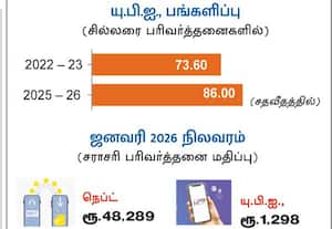  ரொக்கமில்லா பரிவர்த்தனைகள் டிஜிட்டலின் பங்கு புதிய உச்சம்