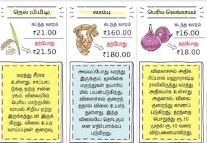 வேளாண்பொருட்கள் சந்தை நிலவரம்