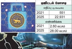  இனி ரூ.10,000க்கு மேல் அனுப்பினால் 1 மணி நேரம் தாமதமாக போய் சேரும் இனி ரூ.10,000க்கு மேல் அனுப்பினால், செல்ல 1 மணி நேரமாகும்