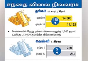 சந்தை விலை நிலவரம்: தங்கம் வெள்ளி