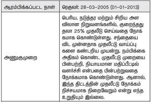 பண்டு பயோட்டோ:
