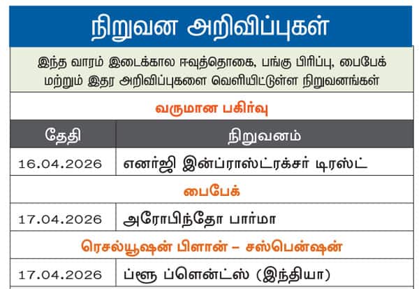 Latest Tamil News