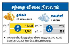  சந்தை விலை நிலவரம் சந்தை விலை நிலவரம்