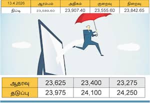  நிப்டி 24,100 வரை சென்று திரும்ப வாய்ப்புள்ளது