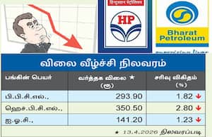  எண்ணெய் நிறுவன பங்குகள் 6% சரிவு