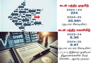  பங்குகளிலிருந்து பத்திரங்களுக்கு மாறிய தனியார் நிறுவனங்களின் முதலீடுகள்