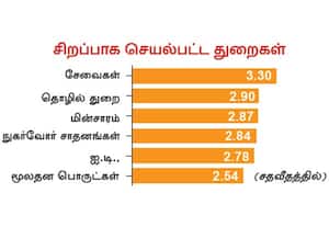  வலுவான முன்னேற்றத்தில் கடன் பத்திர சந்தை