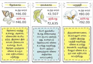  வேளாண் பொருட்கள் மற்றும்  சந்தை நிலவரம்