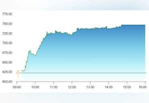  ஜி.எம்.டி.சி., பங்குகள் 20 சதவீதம்  உயர்வு