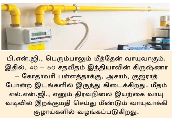  சமையல் எரிவாயு அமைப்பை மாற்றும் தருணம்