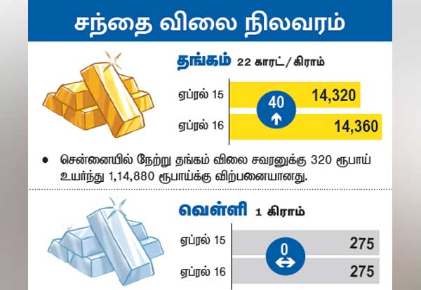 Latest Tamil News