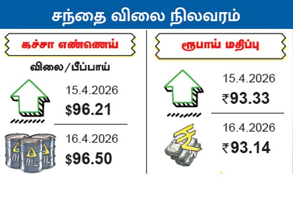 Latest Tamil News