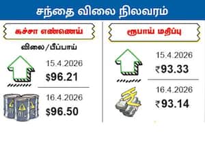 சந்தை நிலவரம்: கச்சா எண்ணெய் மற்றும்  ரூபாய் மதிப்பு