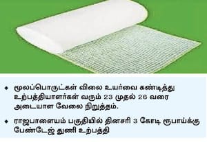  ரூ.25 கோடி பேண்டேஜ் துணி தேக்கம் உற்பத்தியாளர்கள் வேலை நிறுத்தம்