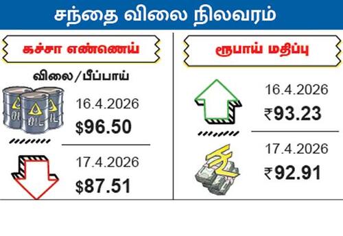  சந்தை விலை நிலவரம் 