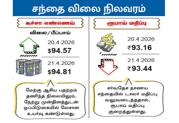 Latest Tamil News