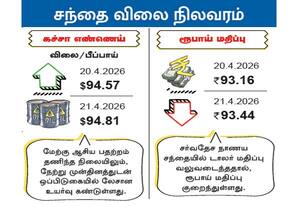 சந்தை நிலவரம்  கச்சா எண்ணெய், ரூபாய் மதிப்பு